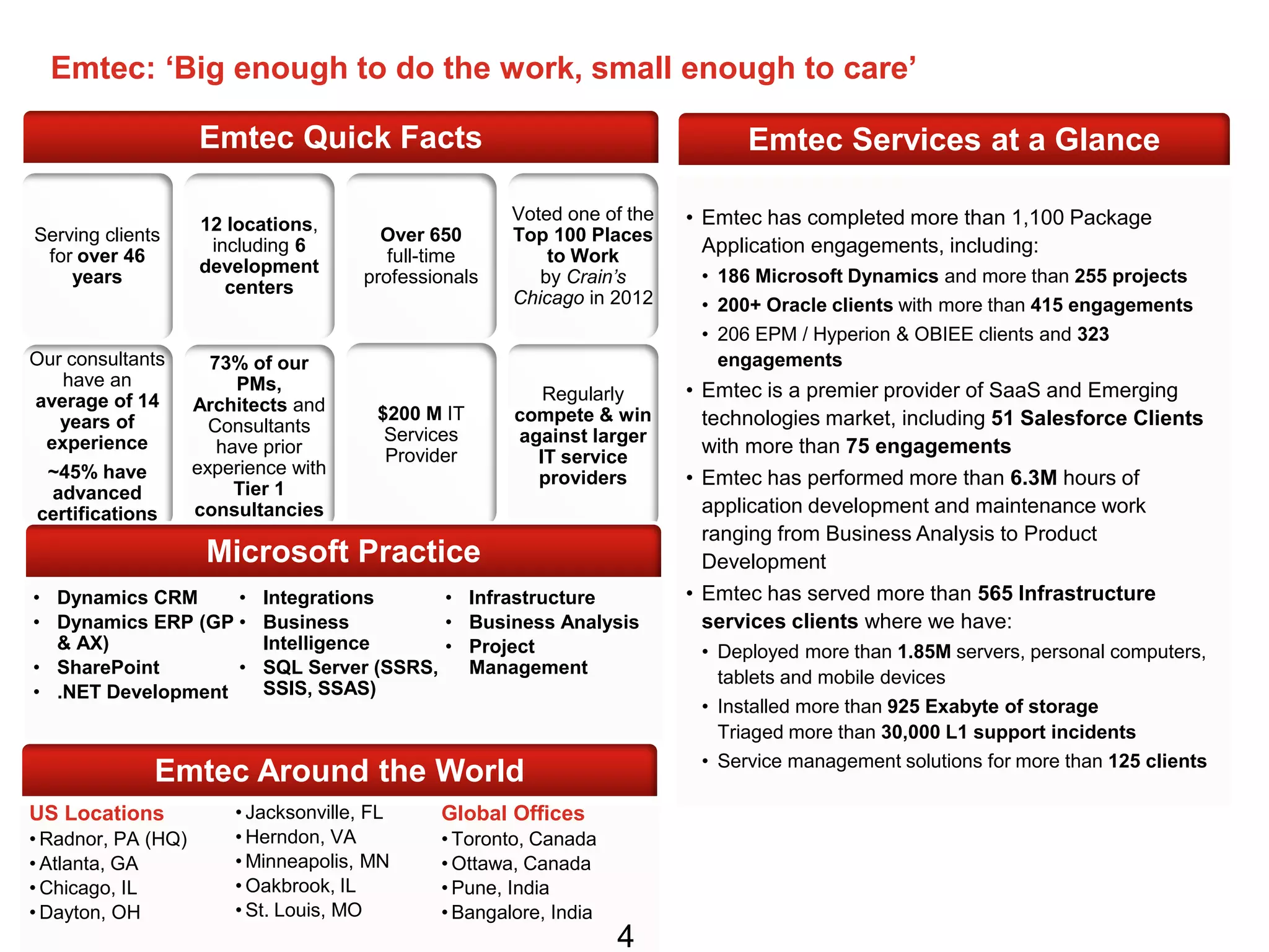 Emtec Around the World
US Locations
• Radnor, PA (HQ)
• Atlanta, GA
• Chicago, IL
• Dayton, OH
• Jacksonville, FL
• Herndon, VA
• Minneapolis, MN
• Oakbrook, IL
• St. Louis, MO
Global Offices
• Toronto, Canada
• Ottawa, Canada
• Pune, India
• Bangalore, India
Emtec: ‘Big enough to do the work, small enough to care’
4
Emtec Services at a Glance
• Emtec has completed more than 1,100 Package
Application engagements, including:
• 186 Microsoft Dynamics and more than 255 projects
• 200+ Oracle clients with more than 415 engagements
• 206 EPM / Hyperion & OBIEE clients and 323
engagements
• Emtec is a premier provider of SaaS and Emerging
technologies market, including 51 Salesforce Clients
with more than 75 engagements
• Emtec has performed more than 6.3M hours of
application development and maintenance work
ranging from Business Analysis to Product
Development
• Emtec has served more than 565 Infrastructure
services clients where we have:
• Deployed more than 1.85M servers, personal computers,
tablets and mobile devices
• Installed more than 925 Exabyte of storage
Triaged more than 30,000 L1 support incidents
• Service management solutions for more than 125 clients
Emtec Quick Facts
Serving clients
for over 46
years
Our consultants
have an
average of 14
years of
experience
~45% have
advanced
certifications
12 locations,
including 6
development
centers
73% of our
PMs,
Architects and
Consultants
have prior
experience with
Tier 1
consultancies
Over 650
full-time
professionals
$200 M IT
Services
Provider
Voted one of the
Top 100 Places
to Work
by Crain’s
Chicago in 2012
Regularly
compete & win
against larger
IT service
providers
Microsoft Practice
• Dynamics CRM
• Dynamics ERP (GP
& AX)
• SharePoint
• .NET Development
• Integrations
• Business
Intelligence
• SQL Server (SSRS,
SSIS, SSAS)
• Infrastructure
• Business Analysis
• Project
Management
 