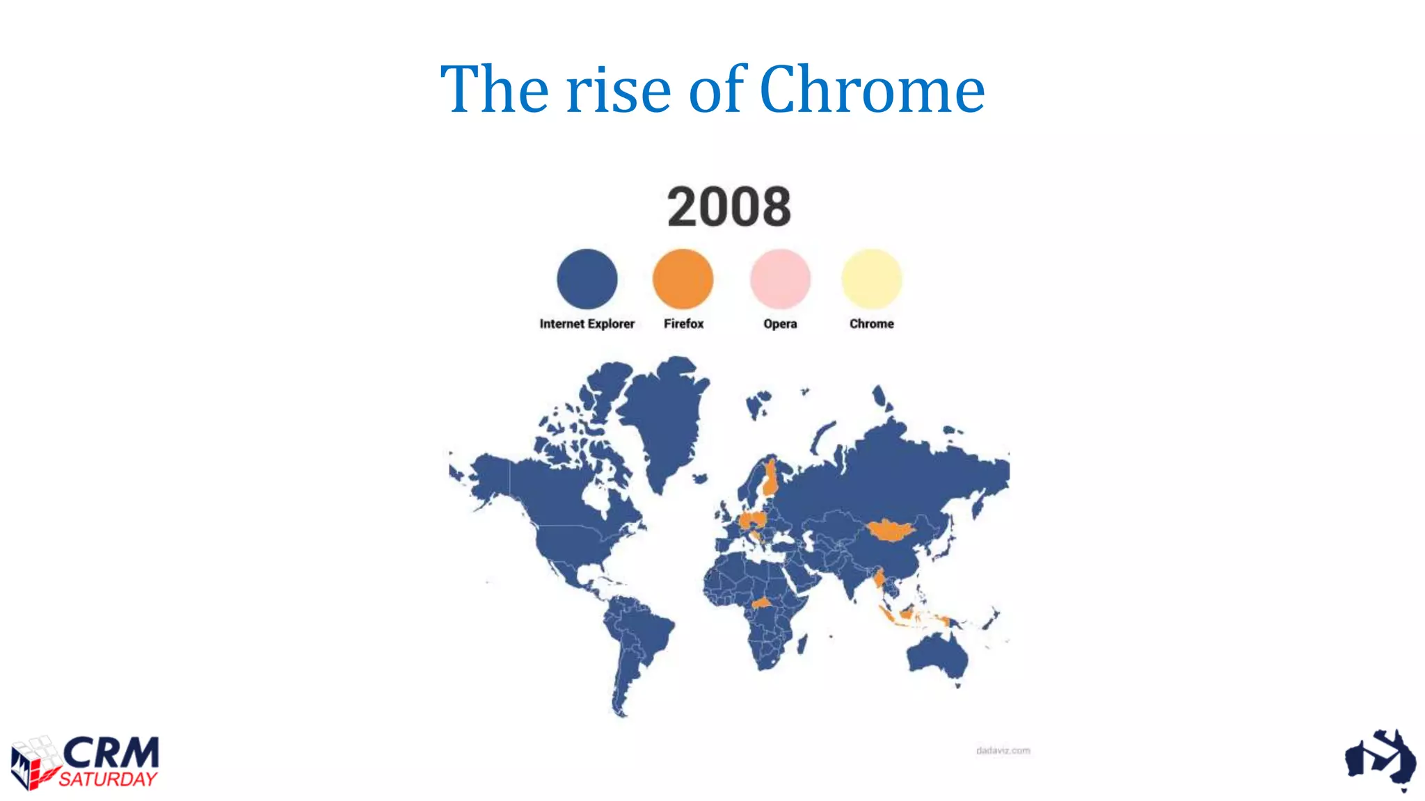 The rise of Chrome
 