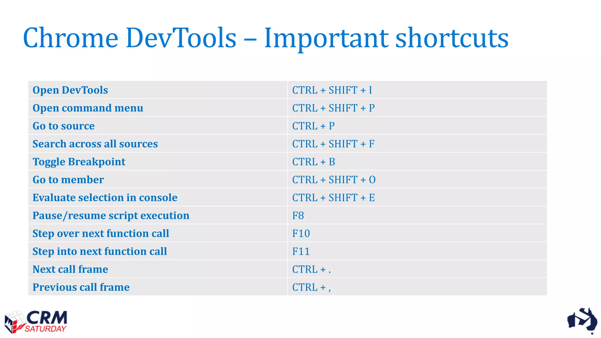 Chrome DevTools – Important shortcuts
Open DevTools CTRL + SHIFT + I
Open command menu CTRL + SHIFT + P
Go to source CTRL + P
Search across all sources CTRL + SHIFT + F
Toggle Breakpoint CTRL + B
Go to member CTRL + SHIFT + O
Evaluate selection in console CTRL + SHIFT + E
Pause/resume script execution F8
Step over next function call F10
Step into next function call F11
Next call frame CTRL + .
Previous call frame CTRL + ,
 