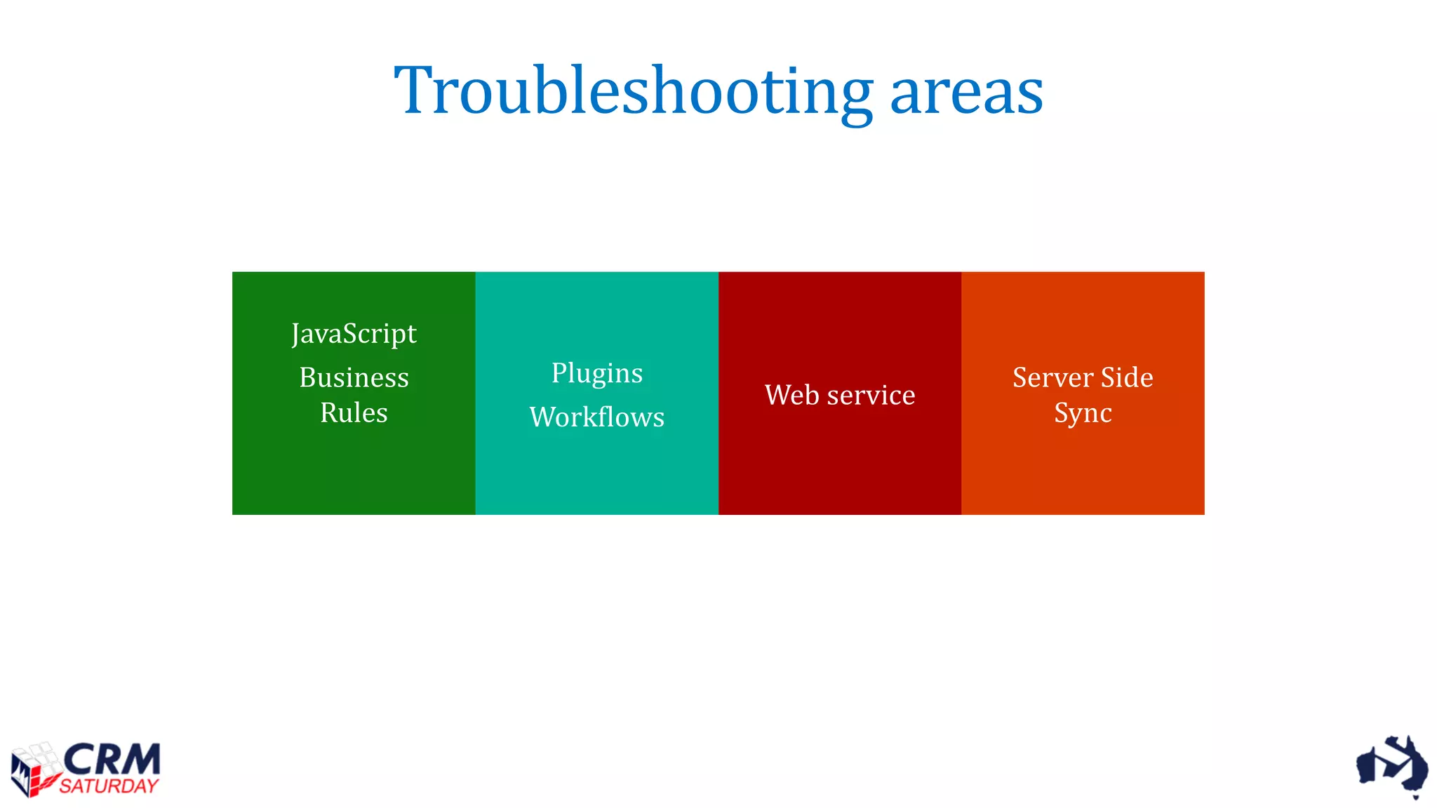 Web service
Plugins
Workflows
JavaScript
Business
Rules
Troubleshooting areas
Server Side
Sync
 