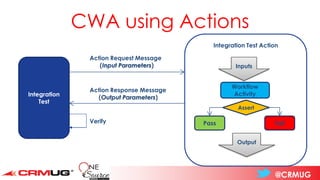 @CRMUG
CWA using Actions
Integration
Test
Integration Test Action
Inputs
Workflow
Activity
Assert
Pass Fail
Action Request Message
(Input Parameters)
Verify
Output
Action Response Message
(Output Parameters)
 