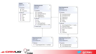 @CRMU
xRM Test Framework
 
