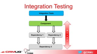 @CRMU
Integration Testing
Dependency 1
Component
Dependency 2
Integration Tests
Dependency 3
S
c
o
p
e
 