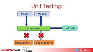 @CRMUG
Unit Testing
Dependency 1
Component
Dependency 2
Unit Tests
Mock 1 Mock 2
 