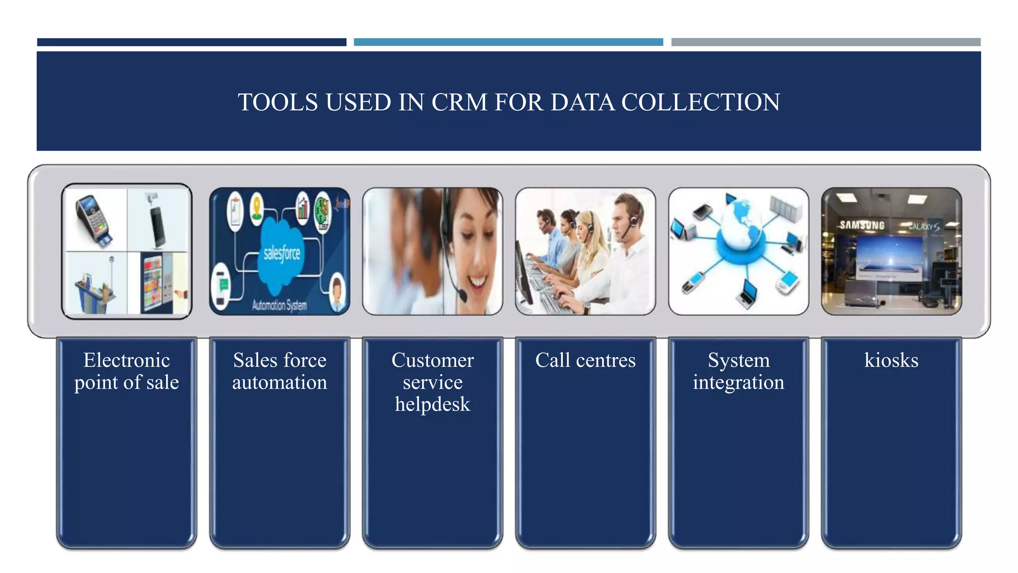 TOOLS USED IN CRM FOR DATA COLLECTION
Electronic
point of sale
Sales force
automation
Customer
service
helpdesk
Call centres System
integration
kiosks
 