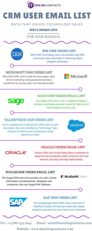 CRM Users Email Lists