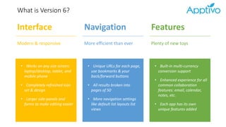 What is Version 6?
Interface
Modern & responsive
• Works on any size screen:
laptop/desktop, tablet, and
mobile phone
• Completely refreshed icon
set & design
• Larger side-panels and
forms to make editing easier
Navigation
More efficient than ever
• Unique URLs for each page,
use bookmarks & your
back/forward buttons
• All results broken into
pages of 50
• More navigation settings
like default list layouts list
views
Features
Plenty of new toys
• Built-in multi-currency
conversion support
• Enhanced experience for all
common collaboration
features: email, calendar,
notes, etc.
• Each app has its own
unique features added
 