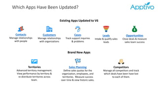 Which Apps Have Been Updated?
Existing Apps Updated to V6
Brand New Apps
Contacts
Manage relationships
with people
Customers
Manage relationships
with organizations
Cases
Track support inquiries
& problems
Leads
Intake & qualify sales
leads
Opportunities
Close deals & measure
sales team success
Territories
Advanced territory management.
View performance by territory &
re-distribute territories across
team.
Sales Planning
Define sales quotas for the
organization, employees, and
territories. Measure success
over time & view historic sales.
Competitors
Manage all competitors and track
which deals have been have lost
to each of them.
 