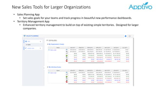 New Sales Tools for Larger Organizations
• Sales Planning App
• Set sales goals for your teams and track progress in beautiful new performance dashboards.
• Territory Management App
• Enhanced territory management to build on top of existing simple territories. Designed for larger
companies.
 
