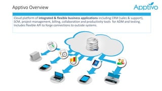 Apptivo Overview
Cloud platform of integrated & flexible business applications including CRM (sales & support),
SCM, project management, billing, collaboration and productivity tools for ADM and testing.
Includes flexible API to forge connections to outside systems.
 