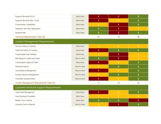 CRM Vendor Evaluation Matrix | PDF