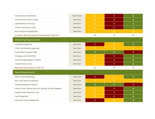 CRM Vendor Evaluation Matrix | PDF