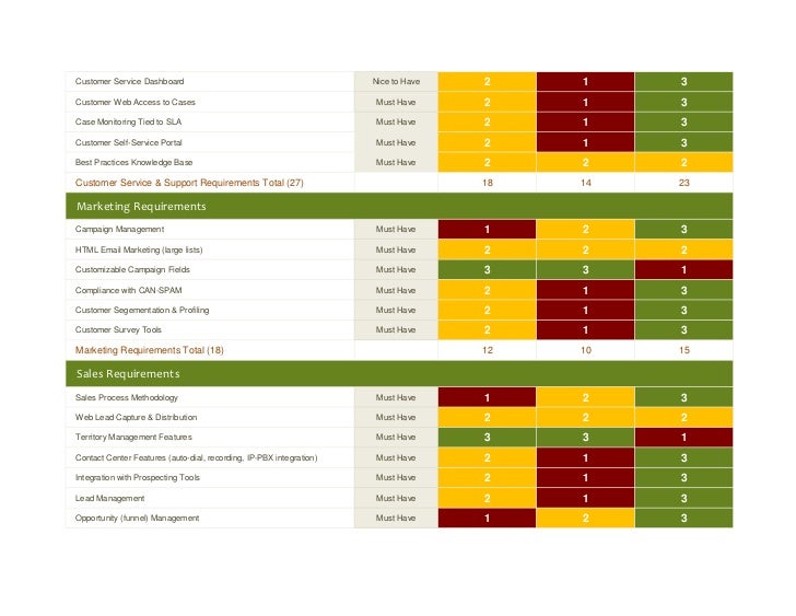 crm template access