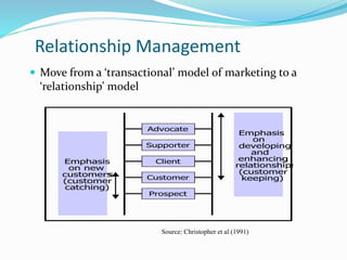 Customer relationship marketing | PPTX