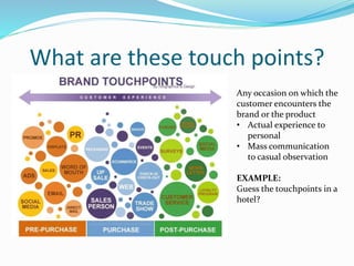 What are these touch points?
Any occasion on which the
customer encounters the
brand or the product
• Actual experience to...