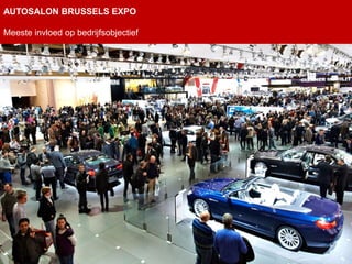 AUTOSALON BRUSSELS EXPO

Meeste invloed op bedrijfsobjectief
 