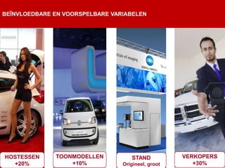 BEÏNVLOEDBARE EN VOORSPELBARE VARIABELEN




HOSTESSEN     TOONMODELLEN          STAND           VERKOPERS
  +20%            +10%           Origineel, groot      +30%
 