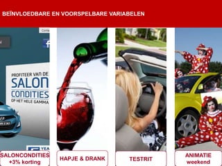 BEÏNVLOEDBARE EN VOORSPELBARE VARIABELEN




SALONCONDITIES                               ANIMATIE
                 HAPJE & DRANK     TESTRIT
  +3% korting                                weekend
 