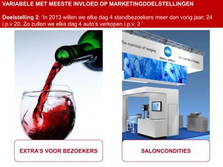 VARIABELE MET MEESTE INVLOED OP MARKETINGDOELSTELLINGEN

Doelstelling 2: ‘In 2013 willen we elke dag 4 standbezoekers meer dan vorig jaar: 24
i.p.v 20. Zo zullen we elke dag 4 auto’s verkopen i.p.v. 3 ’




      EXTRA’S VOOR BEZOEKERS                           SALONCONDITIES
 