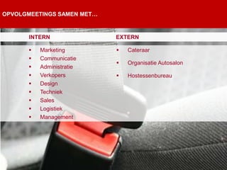OPVOLGMEETINGS SAMEN MET…



      INTERN                EXTERN

         Marketing            Cateraar
         Communicatie
                               Organisatie Autosalon
         Administratie
         Verkopers            Hostessenbureau
         Design
         Techniek
         Sales
         Logistiek
         Management
 