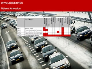 OPVOLGMEETINGS

Tijdens Autosalon
 