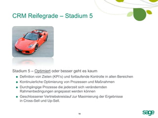 CRM Reifegrade – Stadium 5




Stadium 5 – Optimiert oder besser geht es kaum
    Definition von Zielen (KPI‘s) und fortlaufende Kontrolle in allen Bereichen
    Kontinuierliche Optimierung von Prozessen und Maßnahmen
    Durchgängige Prozesse die jederzeit sich verändernden
    Rahmenbedingungen angepasst werden können
    Geschlossener Vertriebskreislauf zur Maximierung der Ergebnisse
    in Cross-Sell und Up-Sell.


                                          14
 