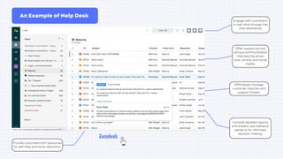Offer support across
various communication
channels like email,
chat, phone, and social
media.
Provide customers with resources
for self-help and issue resolution.
Effortlessly manage
customer inquiries and
support tickets.
Engage with customers
in real-time through live
chat assistance.
Zendesk
Compile detailed reports
and predict user behavior
patterns for informed
decision-making.
An Example of Help Desk
 
