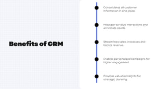 Consolidates all customer
information in one place.
Streamlines sales processes and
boosts revenue.
Enables personalized campaigns for
higher engagement.
Provides valuable insights for
strategic planning.
Helps personalize interactions and
anticipate needs.
Benefits of CRM
 