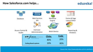 Salesforce Crm Overview.pdf CRM Salesforce Overview | PPTX