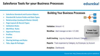 Salesforce Crm Overview.pdf CRM Salesforce Overview | PPTX