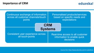 Salesforce Crm Overview.pdf CRM Salesforce Overview | PPTX