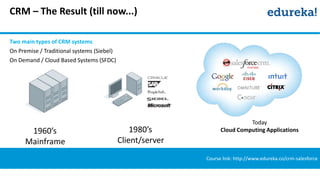 Salesforce Crm Overview.pdf CRM Salesforce Overview | PPTX