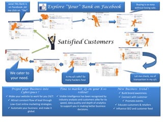wow! My Bank is                                                                                              Buying is so easy
 on Facebook ,let                   Explore “Your” Bank on Facebook                                          without losing sale.
 me click on “like”




                                            Satisfied Customers




   We cater to
                                                   Is my a/c safe? So                                        Let me check, no of
   your need.                                      many hackers hear                                        transaction in my a/c


    Propel your Business into               Time to market Qs on your X-10                    New Business trend !
             Cyberspace !                                     rollout!                          Build brand awareness.
 Make your website to work for you 24/7.  Visible Intelligence has been recognized by         Connect with customer
  Attract constant flow of lead through   industry analysts and customers alike for its            Promote events.
   Low–Cost online marketing strategies.    speed, data quality and depth of analytics
                                             to support you in making better business        Educate customers & retailers
  Automate your business and make it                         decisions.                    Influence SEO and customer feed
                  global.
 