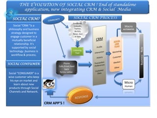 THE EVOLUTION OF SOCIAL CRM ! End of standalone
          application, now integrating CRM & Social Media

   SOCIAL CRM?                                   SOCIAL CRM PROCESS
                                                 Facebook,
    Social “CRM “is a                             LinkedIn,            Macro
philosophy and business                            Twitter,           AUTOMATED
                                                   BLOGS,
  strategy designed to                           News, Soci
  engage customer in a                             al Data
   mutually beneficial
     relationship. It's
   supported by social
                                                 Listening
 technology ,business is
                                                    Tool
  workflow & process.

SOCIAL CONSUMER                         Phone
                                   Calls,Email,feed
                                         back
                                    forms, Letter.
Social “CONSUMER” is a
wise customer who keep
 his eye on market and
    learn about new
                                                                       Micro
                                                                       Human
products through Social
Channels and Network.


                           CRM APP’S !
 