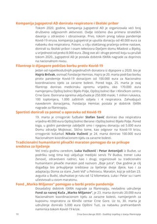 10 Crna Gora daruje 2020 - Godišnji izvještaj o stanju ﬁlantropije
Tokom 2020. godine, kompanija Jugopetrol AD je organizovala veći broj
društveno odgovornih aktivnosti. Ovdje ističemo dva primera strateških
davanja u zdravstvo i obrazovanje. Prvo, tokom prvog talasa pandemije
Kovid-19 virusa, kompanija Jugopetrol je uputila donaciju od 40.000 eura za
nabavku dva respiratora. Potom, u cilju olakšanog praćenja online nastave,
donirali su školski pribor i osam televizora Dječjem domu Mladost u Bijeloj,
u vrijednosti od preko 8.000 eura. Zbog ove ali i druge pomoći koju su pružali
tokom 2020., Jugopetrol AD je postala dobitnik ISKRA nagrade za doprinos
na nacionalnom nivou.
Jedan od najvelikodušnijih pojedinačnih donatora iz dijaspore u 2020. bio je
Hajriz Brčvak, osnivač Fondacije Hemiias. Hajriz je 20. marta podržao borbu
protiv pandemije Kovid-19 donacijom od 100.000 eura za Nacionalno
koordinaciono tijelo za zarazne bolesti. Pored toga, 25. marta je ovaj
ﬁlantrop donirao medicinsku opremu vrijednu oko 170.000 eura
namijenjenu Opštoj bolnici Bijelo Polje, Opštoj bolnici Bar i Kliničkom centru
Crne Gore. Donirana oprema uključivala je 250.000 maski, 1 milion rukavica,
100 toplomjera, 1.000 zaštitnih odijela i 4 respiratora. Zahvaljujući
navedenim donacijama, Fondacija Hemiias postala je dobitnik ISKRA
nagrade za ﬁlantropiju.
19. marta je crnogorski fudbaler Stefan Savić donirao dva respiratora
vrijedna 40.000 eura Opštoj bolnici Berane i Opštoj bolnici Bijelo Polje. Pored
toga, u godini pandemije zabilježili smo i njegovu donaciju od 5.000 eura
Domu zdravlja Mojkovac. Slično tome, kao odgovor na Kovid-19 krizu,
crnogorski košarkaš Nikola Vučević je 24. marta donirao 100.000 eura
Nacionalnom koordinacionom tijelu za zarazne bolesti.
Kompanija Jugopetrol AD donirala respiratore i školski pribor
Filantrop iz dijaspore podržao borbu protiv Kovid-19
Sportisti donirali za pomoć u oporavku od Kovid-19
Dosadašnji dobitnik ISKRA nagrade za ﬁlantropiju, nevladino udruženje
Fond za razvoj Kuča „Marko Miljanov“, je 23. marta doniralo 20.000 eura
Nacionalnom koordinacionom tijelu za zarazne bolesti, namijenjenih za
kupovinu respiratora za Klinički centar Crne Gore. Uz to, 30. marta je
udruženje doniralo 5.000 eura Opštini Tuzi, za nabavku prehrambenih
namirnica tokom Kovid-19 krize.
Fond „Marko Miljanov“ pomogao u borbi protiv pandemije
Već treću godinu zaredom, Luka Vučković i Petar Antonijoli iz Budve, uz
podršku svog tima koji uključuje medijski servis TV Budva, trener Luka
Zenović, zdravstveni radnici, kao i drugi, organizovali su tradicionalni
humanitarni plivački maraton pod nazivom „Boje jutra“. Ove godine je cilj
događaja bio prikupljanje sredstava za liječenje dvoje djece, kao i za
adaptaciju Doma za stare „Sveti Vid“ u Petrovcu. Maraton, koji je održan 23.
avgusta u Budvi, obuhvatao je rutu od 12 kilometara. Luka i Petar su i sami
učestvovali u ovom maratonu.
Tradicionalni humanitarni plivački maraton pomogao da se prikupe
sredstva za liječenje
 