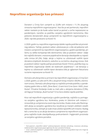 17
Donatori u Crnoj Gori usmjerili su 22,8% svih instanci i 11,1% ukupnog
iznosa ka neproﬁtnim organizacijama1
. Kao što je već pomenuto, neproﬁtni
sektor nastavio je da bude važan kanal za pomoć u svrhe nepovezane sa
pandemijom, naročito za podršku socijalno ugroženim korisnicima. Oko
polovine donatorskih akcija usmjerenih ka neproﬁtnim organizacijama u
2020. nije bilo povezano sa Kovid-19.
U 2020. godini su neproﬁtne organizacije dobile najviše podrške od privred-
nog sektora. Tačnije, poslovni sektor učestvovao je u više od polovine svih
instanci usmjerenih ka neproﬁtnim organizacijama u godini pandemije, pri
čemu su velike kompanije bile dominantne. Iako je poslovni sektor i dalje
bio najčešći donator, masovne pojedinačne donacije obezbijedile su najveći
udio iznosa (41,2%). Dalje, akcije u kojima su učestvovali različiti tipovi
donatora (mješoviti donatori), zaslužne su za trećinu ukupnog iznosa. Dok
je poslovni sektor najviše pažnje posvećivao Kovid-19 krizi, podrška koju su
neproﬁtne organizacije dobile od istaknutih pojedinaca2
i od donacija u
kojima su učestvovali različiti tipovi donatora bila je uglavnom fokusirana
na teme nepovezane sa Kovid-19.
Domaća udruženja bila su primarni tip neproﬁtnih organizacija u Crnoj Gori
u 2020. godini, uz udio od 91,5% u ukupnom broju instanci i 84,0% u donira-
nom iznosu. Domaća udruženja koja su najčešće primala podršku u pande-
mijskoj godini bila su NVO „Žene Bara“, Crveni krst Crne Gore i NVO „Izvor
života“. Privatne fondacije imale su mali udio u akcijama donatora (7,9%),
od čega je Fondacija „Budi human“ Crna Gora dobila najviše podrške.
Kroz rad neproﬁtnih organizacija u godini pandemije, najčešće su pomaga-
na socijalno ugrožena lica. Konkretno, preko tri četvrtine svih instanci i
iznosa bilo je usmjereno ka ovom tipu korisnika. Ovako visok udio ﬁlantrop-
skih akcija za socijalno ugrožena lica rezultirao je manjim učešćem ostalih
tipova korisnika, od kojih je svaki imao učešće ispod 8% svih instanci. Razlog
leži u tome što su se akcije donatora usmjerene ka neproﬁtnim organizaci-
jama najčešće ticale obezbjeđivanja prehrambenih i higijenskih proizvoda
za socijalno ugrožene porodice.
Neproﬁtne organizacije kao primaoci
1
Pod pojmom „neproﬁtni sektor“ podrazumijevamo domaća udruženja, inostrana udruženja,
međunarodne organizacije poput agencija UN, kao i privatne fondacije.
2
Izrazi „istaknuti pojedinci“ i „prepoznatljivi pojedinci“ odnose se na građane koje smo mogli da
izdvojimo po imenu.
 