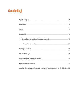 Opšti pregled ......................................................................................................
Donatori ...............................................................................................................
Teme .....................................................................................................................
Primaoci ...............................................................................................................
· Neproﬁtne organizacije kao primaoci ...................................................
· Država kao primalac ..................................................................................
Krajnji korisnici ..................................................................................................
Efekti davanja ....................................................................................................
Medijska pokrivenost davanja ......................................................................
Pregled metodologije .......................................................................................
Aneks: Komparativni trendovi davanja nepovezanog sa Kovid-19 .....
Sadržaj
1
5
11
14
17
21
26
31
35
37
38
 