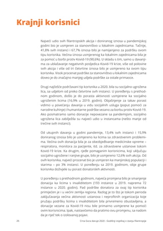 26 Crna Gora daruje 2020 - Godišnji izvještaj o stanju ﬁlantropije
Najveći udio svih ﬁlantropskih akcija i doniranog iznosa u pandemijskoj
godini bio je usmjeren za stanovništvo u lokalnim zajednicama. Tačnije,
41,8% svih instanci i 67,7% iznosa bilo je namijenjeno za podršku ovom
tipu korisnika. Većina iznosa usmjerenog ka lokalnim zajednicama bila je
za pomoć u borbi protiv Kovid-19 (90,6%). U skladu s tim, samo u davanji-
ma za ublažavanje negativnih posljedica Kovid-19 krize, više od polovine
svih akcija i više od tri četvrtine iznosa bilo je usmjereno ka ovom tipu
korisnika. Visok procenat podrške za stanovništvo u lokalnim zajednicama
doveo je do značajno manjeg udjela podrške za ostale primaoce.
Drugi najčešće podržavani tip korisnika u 2020. bila su socijalno ugrožena
lica, sa udjelom od preko četvrtine svih instanci. U poređenju s prethod-
nom godinom, došlo je do porasta aktivnosti usmjerene ka socijalno
ugroženim licima (16,9% u 2019. godini). Objašnjenje za takav porast
vidimo u povećanju davanja u vidu socijalnih usluga (poput pomoći za
narodne kuhinje) i humanitarne podrške vezano za borbu protiv Kovid-19.
Ako posmatramo samo donacije nepovezane sa pandemijom, socijalno
ugrožena lica zabilježila su najveći udio u instancama (nešto manje od
trećine svih instanci).
Od ukupnih davanja u godini pandemije, 13,4% svih instanci i 15,9%
doniranog iznosa bilo je usmjereno ka licima sa zdravstvenim problemi-
ma. Većina ovih donacija bila je za obezbjeđivanje medicinske opreme –
respiratora, monitora za pacijente, itd. za zdravstvene ustanove tokom
Kovid-19 krize. Ka drugim, rjeđe pomaganim korisnicima, koji uključuju
socijalno ugrožene i ranjive grupe, bilo je usmjereno 12,6% svih akcija. Od
ovih korisnika, najveći procenat bio je usmjeren ka manjinskoj populaciji i
starima – po 3% instanci. U poređenju sa 2019. godinom, obje grupe
korisnika doživjele su porast donatorskih aktivnosti.
U poređenju s prethodnom godinom, najveća promjena bilo je smanjenje
donacija ka licima s invaliditetom (193 instance u 2019. naprema 72
instance u 2020. godini). Pad podrške donatora za ovaj tip korisnika
primijećen je i u većini zemlja regiona. Razlog je to što je tokom perioda
zaključavanja većina aktivnosti ustanova i neproﬁtnih organizacija koje
pružaju podršku licima s invaliditetom bila privremeno obustavljena, a
donacije vezane za Kovid-19 nisu bile primarno usmjerene ka pomoći
ovim korisnicima. Ipak, nastavićemo da pratimo ovu promjenu, sa nadom
da je riječ tek o izolovanoj pojavi.
Krajnji korisnici
 
