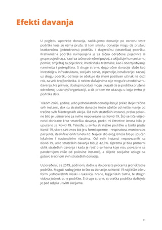 31
U pogledu upotrebe donacija, razlikujemo donacije po osnovu vrste
podrške koja se njima pruža. U tom smislu, donacije mogu da pružaju
kratkoročnu (jednokratnu) podršku i dugoročnu (stratešku) podršku.
Kratkoročna podrška namijenjena je za tačno određene pojedince ili
grupe pojedinaca, kao i za tačno određeni povod, a uključuje humanitarnu
pomoć, smještaj za pojedince, medicinske tretmane, kao i obezbjeđivanje
namirnica i potrepština. S druge strane, dugoročne donacije služe kao
investicije u infrastrukturu, socijalni servis, stipendije, istraživanje i razvoj,
uz drugu podršku od koje se očekuje da stvori pozitivan učinak na duži
rok, za veći broj korisnika. U nekim slučajevima nije moguće utvrditi svrhu
davanja. Na primjer, dostupni podaci mogu ukazati da je podrška pružena
određenoj ustanovi/organizaciji, a da pritom ne ukazuju u koju svrhu je
podrška data.
Tokom 2020. godine, udio jednokratnih donacija bio je preko dvije trećine
svih instanci, dok su strateške donacije imale učešće od nešto manje od
trećine svih ﬁlantropskih akcija. Od svih strateških instanci, preko polovi-
ne bilo je usmjereno za svrhe nepovezane sa Kovid-19. Što se tiče vrijed-
nosti donirane kroz strateška davanja, preko tri četvrtine iznosa bilo je
upućeno za Kovid-19. Takođe, u svrhu strateške podrške u borbi protiv
Kovid-19, skoro sav iznos bio je u formi opreme – respiratora, monitora za
pacijente, dezinfekcionih tunela itd. Najveći dio ovog iznosa bio je upućen
lokalnim i nacionalnim vlastima. Od svih instanci nepovezanih sa
Kovid-19, udio strateških davanja bio je 42,3%. Oprema je bila primarni
oblik strateških davanja i kada je riječ o svrhama koje nisu povezane sa
pandemijom (više od polovine instanci), a slijede socijalne usluge sa
gotovo trećinom svih strateških donacija.
U poređenju sa 2019. godinom, došlo je do porasta procenta jednokratne
podrške. Mogući razlog jeste to što su donacije za Kovid-19 najčešće bile u
formi jednokratnih maski i rukavica, hrane, higijenskih zaliha, te drugih
vidova jednokratne podrške. S druge strane, strateška podrška doživjela
je pad udjela u svim akcijama.
Efekti davanja
 