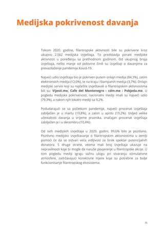 35
Tokom 2020. godine, ﬁlantropske aktivnosti bile su pokrivene kroz
ukupno 2.562 medijska izvještaja. To predstavlja porast medijske
aktivnosti u poređenju sa prethodnom godinom. Od ukupnog broja
izvještaja, nešto manje od polovine činili su izvještaji o davanjima za
prevazilaženje pandemije Kovid-19.
Najveći udio izvještaja bio je pokriven putem onlajn medija (84,3%), zatim
elektronskih medija (12,0%), te na kraju i štampanih medija (3,7%). Onlajn
medijski servisi koji su najčešće izvještavali o ﬁlantropskim aktivnostima
bili su: Vijesti.me, Cafe del Montenegro - cdm.me i Pobjeda.me. U
pogledu medijske pokrivenosti, nacionalni mediji imali su najveći udio
(79,3%), a nakon njih lokalni mediji sa 9,2%.
Podudarajući se sa početkom pandemije, najveći procenat izvještaja
zabilježen je u martu (19,8%), a zatim u aprilu (19,2%). Usljed velike
učestalosti davanja u vrijeme praznika, značajan procenat izvještaja
zabilježen je i u decembru (10,4%).
Od svih medijskih izvještaja u 2020. godini, 99,6% bilo je pozitivno.
Pozitivno medijsko izvještavanje o ﬁlantropskim aktivnostima u zemlji
pomoći će da se ostvari veća vidljivost za širok spektar potencijalnih
donatora. S druge strane, veoma mali broj izvještaja ukazuje na
nepravilnosti koje bi mogle da naruše povjerenje u ﬁlantropske akcije. U
tom pogledu mediji igraju važnu ulogu pri stvaranju stimulativne
atmosfere, zadržavajući korektivne mjere koje su potrebne za bolje
funkcionisanje ﬁlantropskog ekosistema.
Medijska pokrivenost davanja
 
