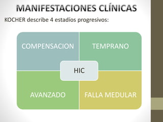 KOCHER describe 4 estadíos progresivos:
COMPENSACION TEMPRANO
AVANZADO FALLA MEDULAR
HIC
 