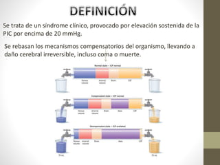 Se trata de un síndrome clínico, provocado por elevación sostenida de la
PIC por encima de 20 mmHg.
Se rebasan los mecanismos compensatorios del organismo, llevando a
daño cerebral irreversible, incluso coma o muerte.
 
