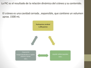 La PIC es el resultado de la relación dinámica del cráneo y su contenido.
El cráneo es una cavidad cerrada , expansible, que contiene un volumen
aprox. 1500 mL
Parénquima cerebral
1,200 gramos
Líquido cefalorraquídeo
150 L
Coponente
Sangre disribuida en capilar,
arteria y venas.
150 L
 