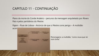 CAPITULO 11 - CONTINUAÇÃO
Plano da morte do Conde Andeiro – percurso da mensagem arquitetado por Álvaro
Pais e pelos partidários do Mestre:
Pajem – Ruas de Lisboa – Anúncio de que o Mestre corre perigo – A multidão
acorre ao Paço
Personagens: a multidão, “como viuva que rei
nom tinha”
 