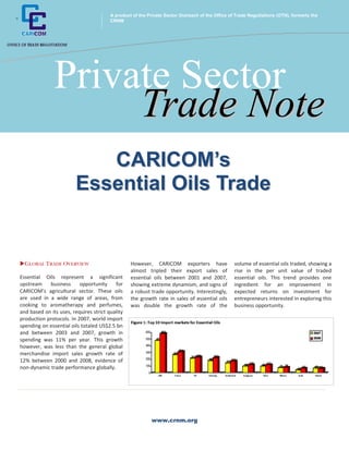 A product of the Private Sector Outreach of the Office of Trade Negotiations (OTN), formerly the
+                                           CRNM




                   Private Sector
                        Trade Note
                               CARICOM’s
                            Essential Oils Trade


      GLOBAL TRADE OVERVIEW                          However, CARICOM exporters have                 volume of essential oils traded, showing a
                                                     almost tripled their export sales of            rise in the per unit value of traded
    Essential Oils represent a significant           essential oils between 2001 and 2007,           essential oils. This trend provides one
    upstream    business      opportunity     for    showing extreme dynamism, and signs of          ingredient for an improvement in
    CARICOM’s agricultural sector. These oils        a robust trade opportunity. Interestingly,      expected returns on investment for
    are used in a wide range of areas, from          the growth rate in sales of essential oils      entrepreneurs interested in exploring this
    cooking to aromatherapy and perfumes,            was double the growth rate of the               business opportunity.
    and based on its uses, requires strict quality
    production protocols. In 2007, world import
    spending on essential oils totaled US$2.5 bn
    and between 2003 and 2007, growth in
    spending was 11% per year. This growth
    however, was less than the general global
    merchandise import sales growth rate of
    12% between 2000 and 2008, evidence of
    non‐dynamic trade performance globally.




                                                               www.crnm.org
 