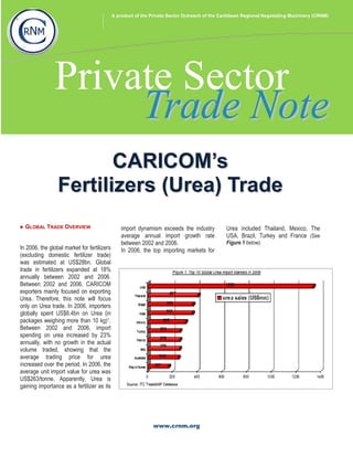 A product of the Private Sector Outreach of the Caribbean Regional Negotiating Machinery (CRNM)
+




                   Private Sector
                        Trade Note
                            CARICOM’s
                     Fertilizers (Urea) Trade
      GLOBAL TRADE OVERVIEW                          import dynamism exceeds the industry          Urea included Thailand, Mexico, The
                                                     average annual import growth rate             USA, Brazil, Turkey and France (See
                                                     between 2002 and 2006.                        Figure 1 below).
    In 2006, the global market for fertilizers       In 2006, the top importing markets for
    (excluding domestic fertilizer trade)
    was estimated at US$28bn. Global
    trade in fertilizers expanded at 18%
    annually between 2002 and 2006.
    Between 2002 and 2006, CARICOM
    exporters mainly focused on exporting
    Urea. Therefore, this note will focus
    only on Urea trade. In 2006, importers
    globally spent US$6.4bn on Urea (in
    packages weighing more than 10 kg)1.
    Between 2002 and 2006, import
    spending on urea increased by 23%
    annually, with no growth in the actual
    volume traded, showing that the
    average trading price for urea
    increased over the period. In 2006, the
    average unit import value for urea was
    US$263/tonne. Apparently, Urea is
    gaining importance as a fertilizer as its




                                                                   www.crnm.org
 
