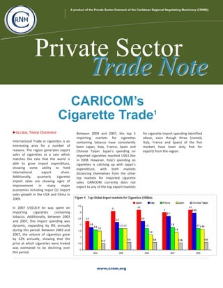 A product of the Private Sector Outreach of the Caribbean Regional Negotiating Machinery (CRNM))
+




                  Private Sector
                       Trade Note
                                    CARICOM’s
                                  Cigarette Trade1
      GLOBAL TRADE OVERVIEW                       Between 2004 and 2007, the top 5              for cigarette import spending identified
                                                  importing markets for cigarettes              above, even though three (namely
    International Trade in cigarettes is an       containing tobacco have consistently          Italy, France and Spain) of the five
    interesting area for a number of              been Japan, Italy, France, Spain and          markets have been duty free for
    reasons. The region generates export          Chinese Taipei. Japan’s spending on           exports from the region.
    sales of cigarettes at a rate which           imported cigarettes reached US$3.2bn
    matches the rate that the world is            in 2008. However, Italy’s spending on
    able to grow import expenditure,              cigarettes is catching up with Japan’s
    showing some ability to hold                  expenditure, with both markets
    international        export      share.       distancing themselves from the other
    Additionally,    quarterly    cigarette       top markets for imported cigarette
    import sales are showing signs of             sales. CARICOM currently does not
    improvement       in    many     major        export to any of the top export markets
    economies including major Q1 import
    sales growth in the USA and China in
    2009.

    In 2007 US$18.9 bn was spent on
    importing     cigarettes   containing
    tobacco. Additionally, between 2003
    and 2007, this import spending was
    dynamic, expanding by 8% annually
    during this period. Between 2003 and
    2007, the volume of cigarettes grew
    by 12% annually, showing that the
    price at which cigarettes were traded
    was estimated to be declining over
    this period.



                                                                www.crnm.org
 