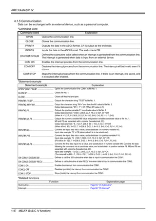 4-87 MELFA-BASIC IV functions
4MELFA-BASIC IV
4.1.5 Communication
Data can be exchanged with an external device, such as a personal computer.
*Command word
*Statement example
*Related functions
Command word Explanation
OPEN Opens the communication line.
CLOSE Closes the communication line.
PRINT# Outputs the data in the ASCII format. CR is output as the end code.
INPUT# Inputs the data in the ASCII format. The end code is CR.
ON COM GOSUB
Defines the subroutine to be called when an interrupt is generated from the communication line.
The interrupt is generated when data is input from an external device.
COM ON Enables the interrupt process from the communication line.
COM OFF Disables the interrupt process from the communication line. The interrupt will be invalid even if it
occurs.
COM STOP Stops the interrupt process from the communication line. If there is an interrupt, it is saved, and
is executed after enabled.
Statement example Explanation
OPEN "COM1:" AS #1 .............................. Opens the communication line COM1 as file No. 1.
CLOSE #1................................................. Closes file No. 1.
CLOSE ...................................................... Closes all files that are open.
PRINT#1,"TEST"....................................... Outputs the character string "TEST" to file No. 1.
PRINT#2,"M1=";M1................................... Output the character string "M1=" and then the M1 value to file No. 2.
Output data example: "M1 = 1" + CR (When M1 value is 1)
PRINT#3,P1.............................................. Outputs the position variable P1 coordinate value to file No. 3.
Output data example: "(123.7, 238.9, 33.1, 19.3, 0, 0)(1, 0)" +CR
(When X = 123.7, Y=238.9, Z=33.1, A=19.3, B=0, C=0, FL1=1, FL2=0)
PRINT#1,M5,P5........................................ Outputs the numeric variable M5 value and position variable coordinate value to file No. 1.
M5 and P5 are separated with a comma (hexadecimal, 2C).
Output data example: "8, (123.7, 238.9, 33.1, 19.3, 0, 0)(1, 0)"+CR
(When M5=8, P5 X=123.7, Y=238.9, Z=33.1, A=19.3, B=0, C=0, FL1=1, FL2=0)
INPUT#1,M3.............................................. Converts the input data into a value, and substitutes it in numeric variable M3.
Input data example: "8" + CR (when value 8 is to be substituted)
INPUT#1,P10............................................ Converts the input data into a value, and substitutes it in position variable P10.
Input data example: "8, (123.7, 238.9, 33.1, 19.3, 0, 0)(1, 0)"+CR
(P5 will be X= 123.7, Y=238.9, Z=33.1, A=19.3, B=0, C=0, FL1=1, FL2=0)
INPUT#1,M8,P6........................................ Converts the first data input into a value, and substitutes it in numeric variable M8. Converts the data
following the command into a coordinate value, and substitutes it in position variable P6. M8 and P6 are
separated with a comma (hexadecimal, 2C)
Input data example: "7,(123.7, 238.9, 33.1, 19.3, 0, 0)(1, 0)"+CR
(The data will be M8 = 7, P6 X=123.7, Y=238.9, Z=33.1, A=19.3, B=0, C=0, FL1=1, FL2=0)
ON COM(1) GOSUB 300 .......................... Defines to call line 300 subroutine when data is input in communication line COM1.
ON COM(2) GOSUB *RECV..................... Defines to call subroutine at label RECV line when data is input in communication line COM2.
COM(1) ON............................................... Enables the interrupt from communication line COM1.
COM(2) OFF ............................................. Disables (prohibits) the interrupt from communication line COM2.
COM(1) STOP........................................... Stops (holds) the interrupt from communication line COM1.
Function Explanation page
Subroutine........................................................................................................ Page 83, "(4) Subroutine"
Interrupt............................................................................................................ Page 82, "(3) Interrupt"
 