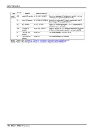 4-89 MELFA-BASIC IV functions
4MELFA-BASIC IV
Note1) Please refer to Page 90, "Relative calculation of position data (multiplication)".
Note2) Please refer to Page 90, "Relative calculation of position data (Addition)".
Logical
operation
AND Logical AND operation M1=M_INB(1) AND &H0F ’Convert the input signal bit 1 to 4 status and substitute in numeric
variable M1. (Input signal bits 5 to 8 remain OFF.)
OR Logical OR operation M_OUTB(20)=M1 OR &H80 ’Output the numeric variable M1 value to output signal bit 20 to 27.
Output bit signal 27 is always ON at this time.
NOT NOT operation M1=NOT M_INW(1) ’Reverse the status of input signal bit 1 to 16 to create a value, and
substitute in numeric variable M1.
XOR Exclusive OR
operation
N2=M1 XOR M_INW(1) ’Obtain the exclusive OR of the states of M1 and the input signal bits 1
to 16, convert into a value and substitute in numeric variable M2.
<< Logical left shift
operation
M1=M1<<2 ’Shift numeric variable M1 two bits to the left.
>> Logical right shift
operation.
M1=M1>>1 ’Shift numeric variable M1 bit to the right.
Class
Operato
r
Meaning Statement example
 