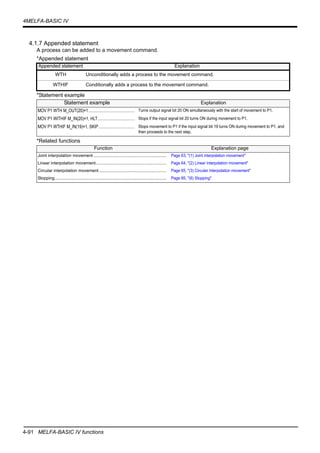 4-91 MELFA-BASIC IV functions
4MELFA-BASIC IV
4.1.7 Appended statement
A process can be added to a movement command.
*Appended statement
*Statement example
*Related functions
Appended statement Explanation
WTH Unconditionally adds a process to the movement command.
WTHIF Conditionally adds a process to the movement command.
Statement example Explanation
MOV P1 WTH M_OUT(20)=1........................................... Turns output signal bit 20 ON simultaneously with the start of movement to P1.
MOV P1 WITHIF M_IN(20)=1, HLT.................................. Stops if the input signal bit 20 turns ON during movement to P1.
MOV P1 WTHIF M_IN(19)=1, SKIP................................. Stops movement to P1 if the input signal bit 19 turns ON during movement to P1, and
then proceeds to the next step.
Function Explanation page
Joint interpolation movement............................................................. Page 63, "(1) Joint interpolation movement"
Linear interpolation movement........................................................... Page 64, "(2) Linear interpolation movement"
Circular interpolation movement ........................................................ Page 65, "(3) Circular interpolation movement"
Stopping............................................................................................. Page 85, "(6) Stopping"
 